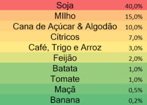 tabela_agrotoxicos