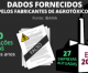 Ibama autuou 27 empresas de agrotóxicos por  dados falsos em 2015 Ibama autuou 27 empresas de agrotóxicos por  dados falsos em 2015