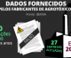 Ibama autuou 27 empresas de agrotóxicos por  dados falsos em 2015